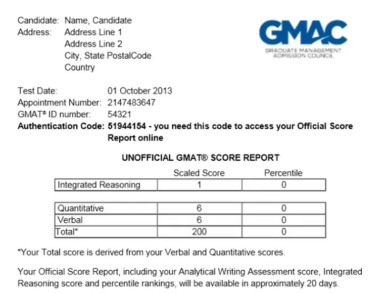 Скільки часу потрібно для отримання результату GMAT?